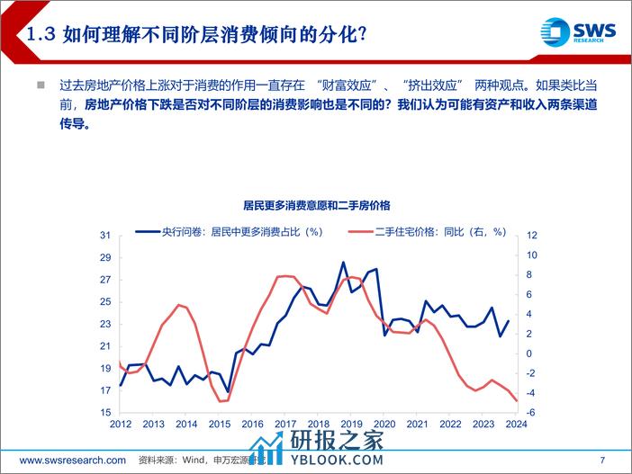 消费行业：省级视角看消费，消费倾向，单边下行还是趋势各异？-240326-申万宏源-44页 - 第7页预览图