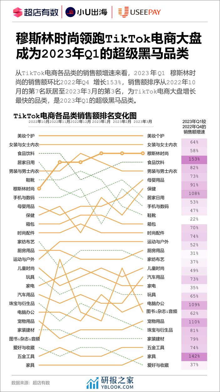 超店有数&小U出海&UseePay：2023年Tiktok穆斯林时尚行业报告 - 第6页预览图