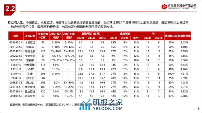 大消费行业一季报前瞻：寻找现金牛及业绩超预期标的-240402-浙商证券-12页 - 第6页预览图