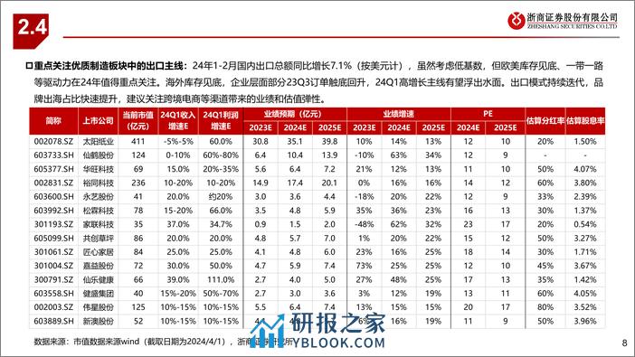 大消费行业一季报前瞻：寻找现金牛及业绩超预期标的-240402-浙商证券-12页 - 第8页预览图