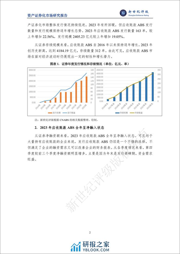 2023年应收账款ABS市场概况与2024年展望-16页 - 第2页预览图