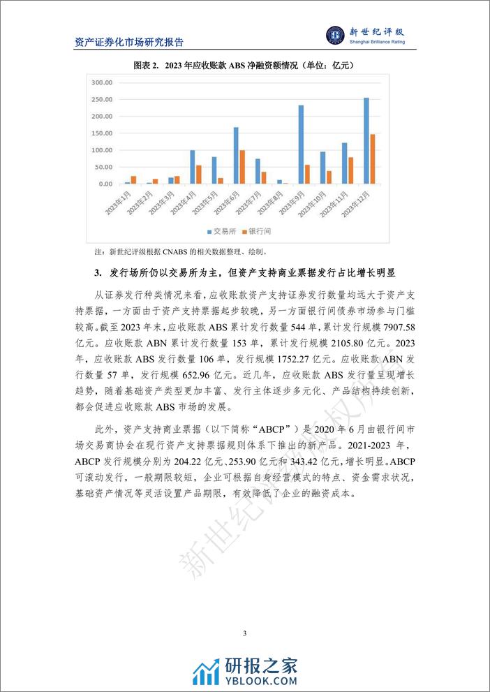 2023年应收账款ABS市场概况与2024年展望-16页 - 第3页预览图