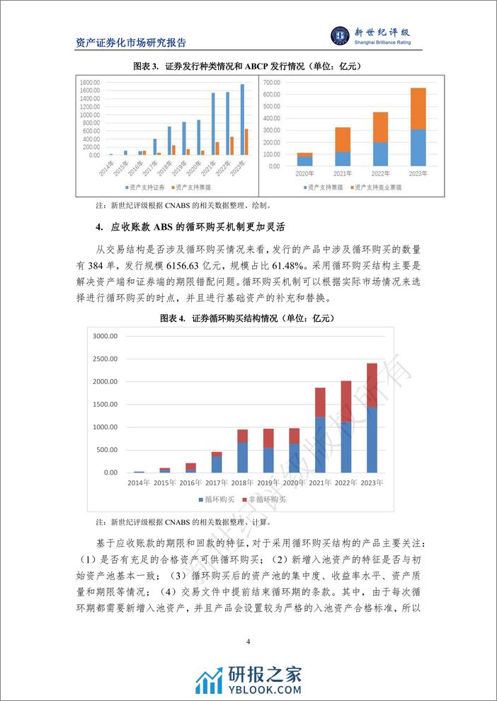 2023年应收账款ABS市场概况与2024年展望-16页 - 第4页预览图