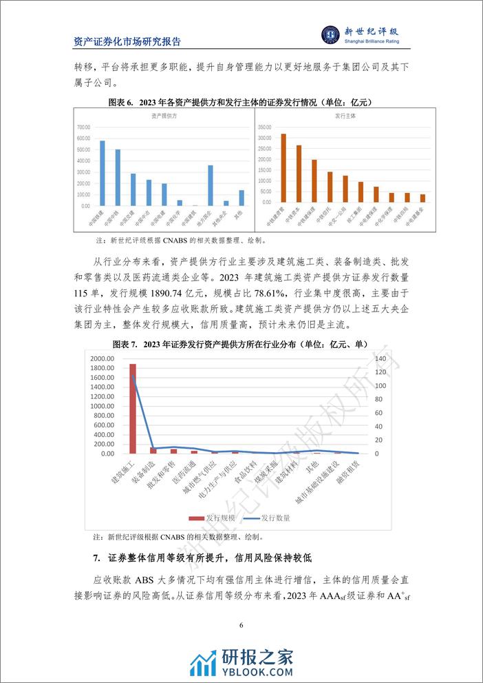 2023年应收账款ABS市场概况与2024年展望-16页 - 第6页预览图