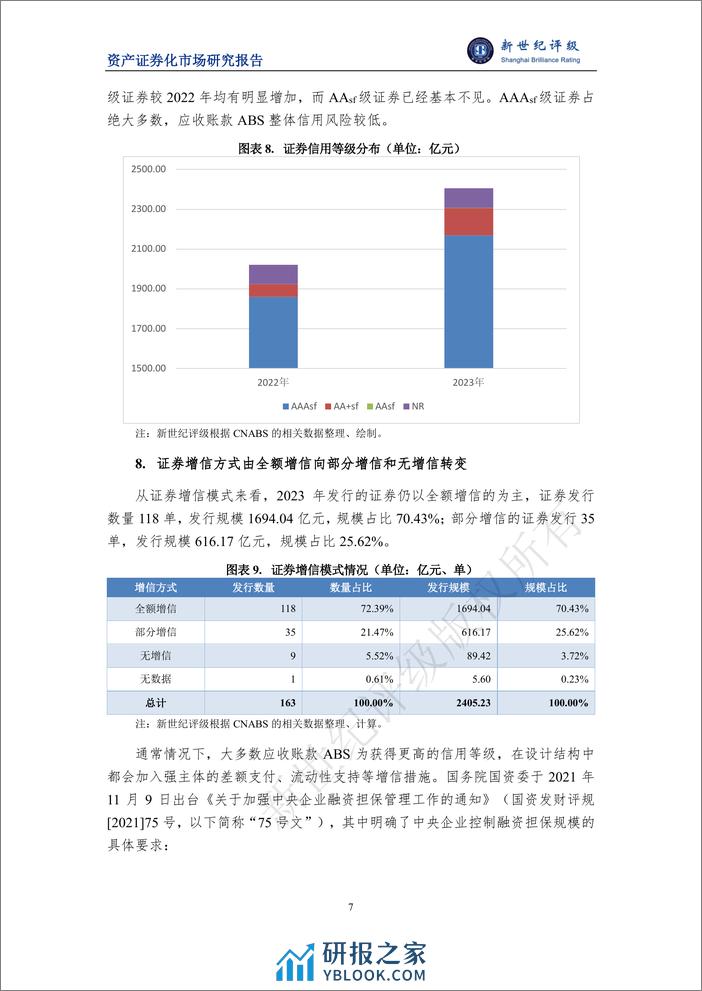 2023年应收账款ABS市场概况与2024年展望-16页 - 第7页预览图