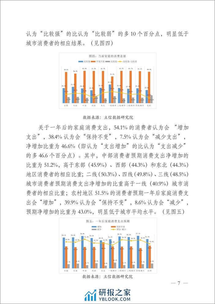 2023年四季度中国消费者消费意愿调查报告-中国中小商业企业协会 - 第7页预览图