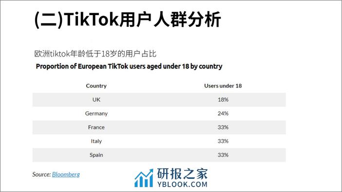 0SSS-跨境电商如何搭乘TikTok顺风车 - 第6页预览图