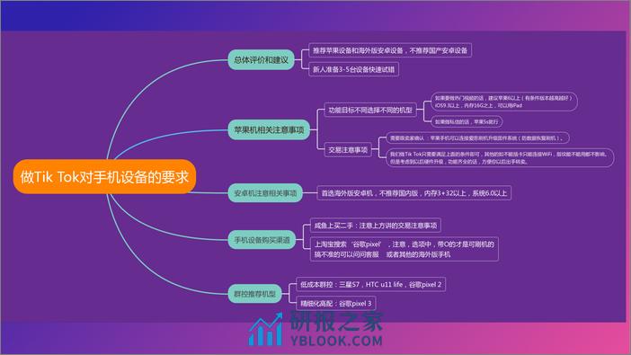 0SSS-跨境电商如何搭乘TikTok顺风车 - 第8页预览图