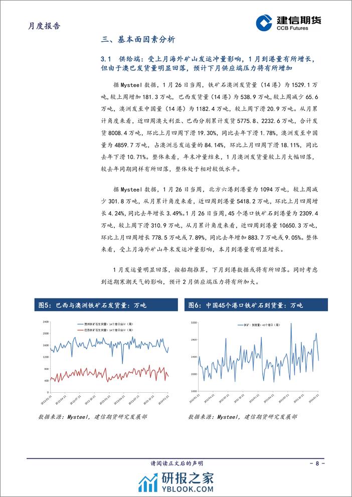 铁矿石月报：需求持续疲弱，复产节奏缓慢，预计2月铁矿石价格将震荡偏弱运行-20240205-建信期货-14页 - 第8页预览图