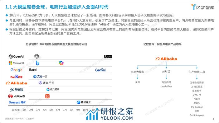 亿欧智库-AI电商行业展望与价值分析 - 第3页预览图