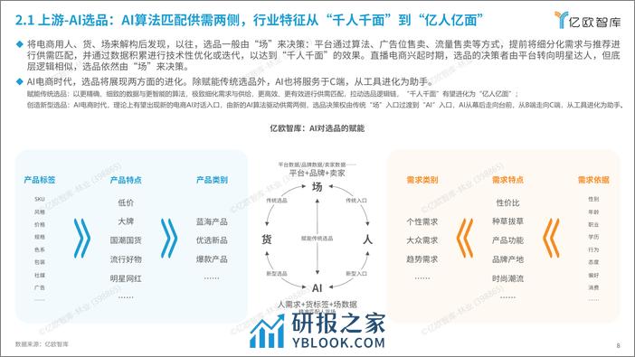 亿欧智库-AI电商行业展望与价值分析 - 第8页预览图