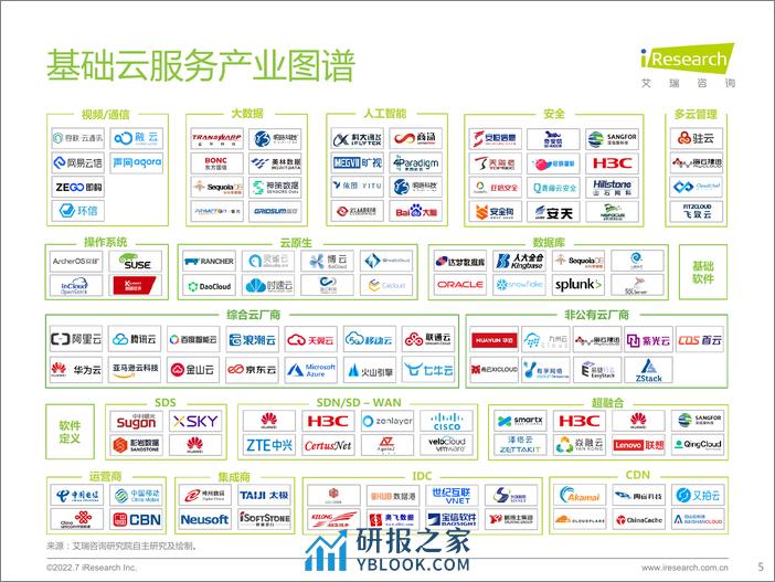 艾瑞咨询：2022年基础云服务行业数据报告 - 第5页预览图