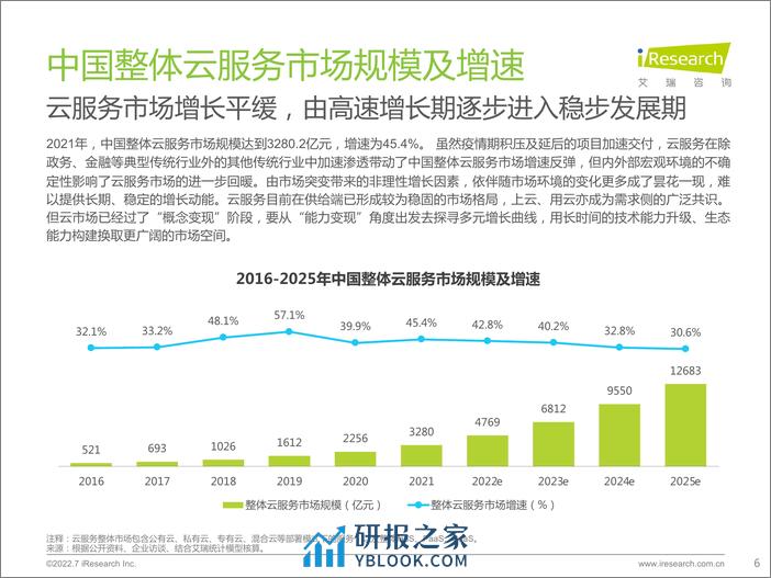 艾瑞咨询：2022年基础云服务行业数据报告 - 第6页预览图