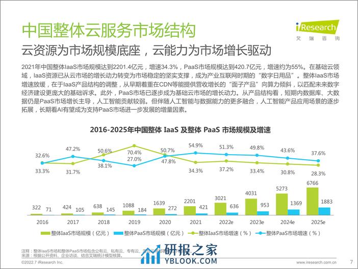 艾瑞咨询：2022年基础云服务行业数据报告 - 第7页预览图