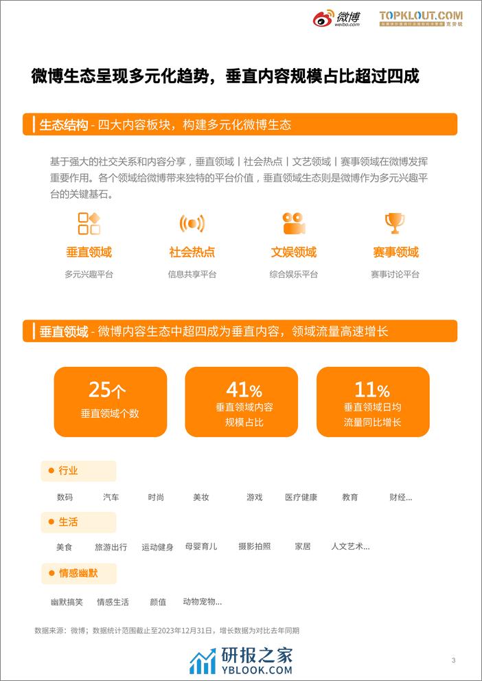 微博垂直领域生态白皮书 - 第4页预览图