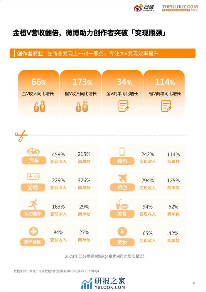 微博垂直领域生态白皮书 - 第7页预览图