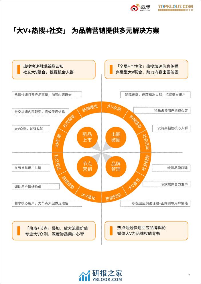 微博垂直领域生态白皮书 - 第8页预览图