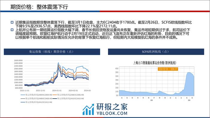 航运集装箱市场月报-20240303-广发期货-27页 - 第5页预览图