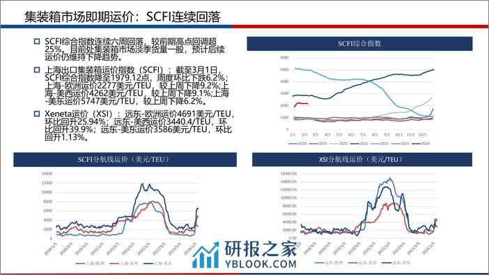 航运集装箱市场月报-20240303-广发期货-27页 - 第6页预览图