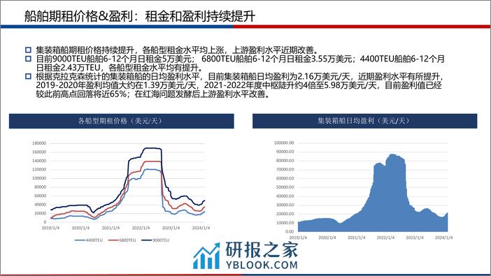 航运集装箱市场月报-20240303-广发期货-27页 - 第7页预览图