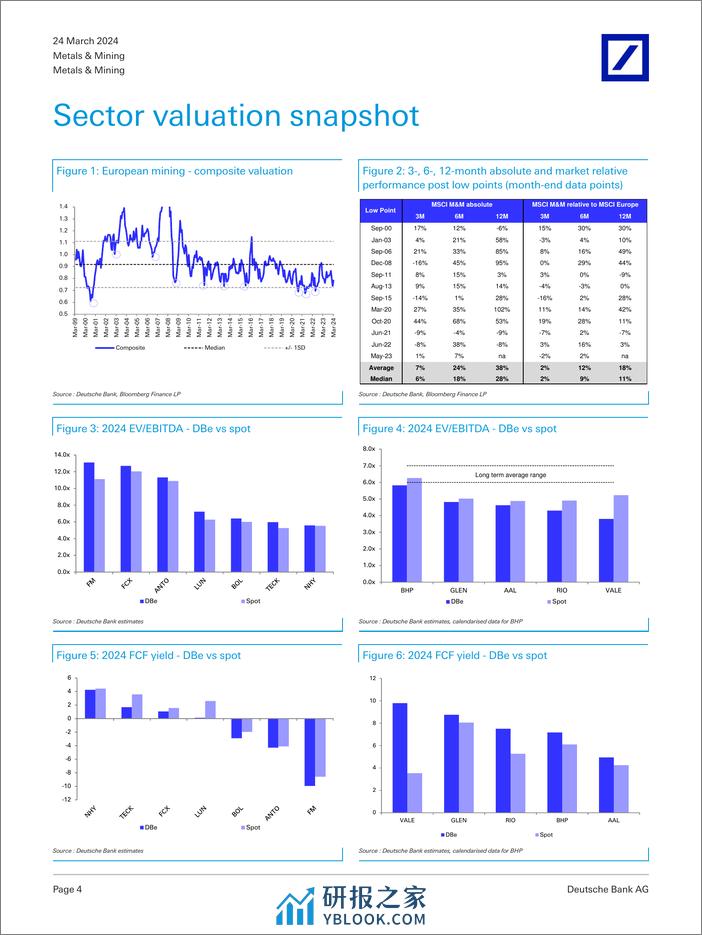 Deutsche Bank-Metals  Mining Copper mine supply vs demand signals. Yunna...-107202435 - 第4页预览图