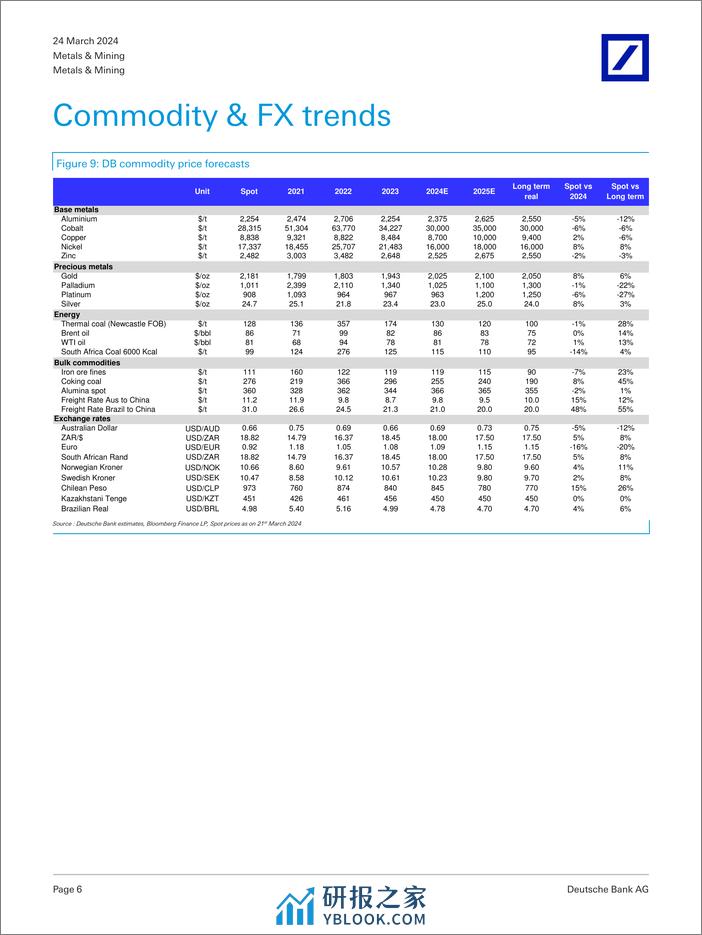 Deutsche Bank-Metals  Mining Copper mine supply vs demand signals. Yunna...-107202435 - 第6页预览图