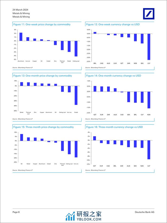 Deutsche Bank-Metals  Mining Copper mine supply vs demand signals. Yunna...-107202435 - 第8页预览图