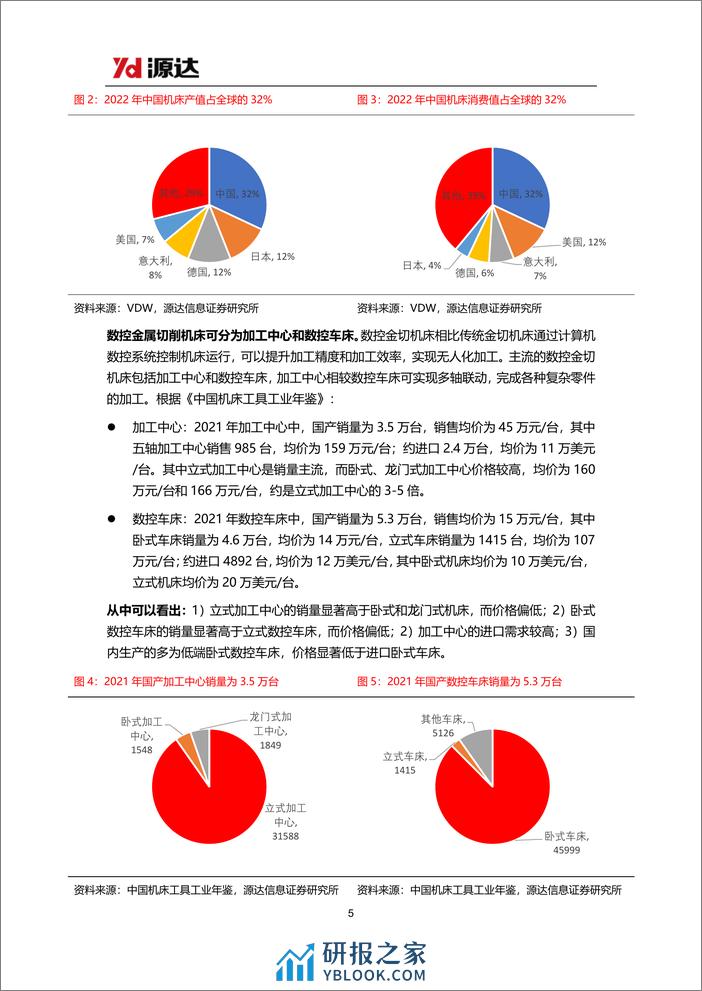 机床行业研究系列一：工业母机市场远大，国产化和周期复苏共振 - 第5页预览图