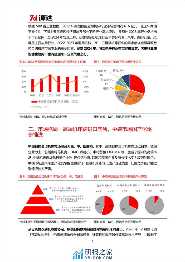 机床行业研究系列一：工业母机市场远大，国产化和周期复苏共振 - 第6页预览图