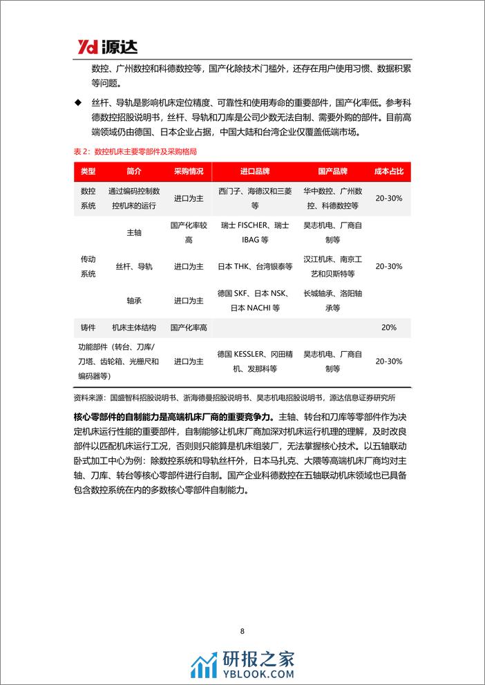 机床行业研究系列一：工业母机市场远大，国产化和周期复苏共振 - 第8页预览图