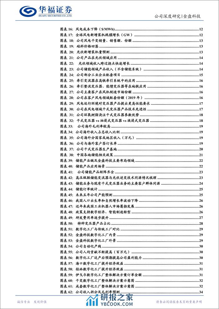 深度报告-20240114-华福证券-金盘科技-688676.SH-变压器储能数字化三箭齐发_扬帆出海打造全球化新平台_37页_2mb - 第4页预览图