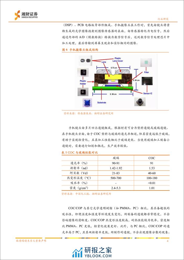 塑料行业报告：COC_COP国产化获得突破，光学等应用领域需求可期 (1) - 第6页预览图