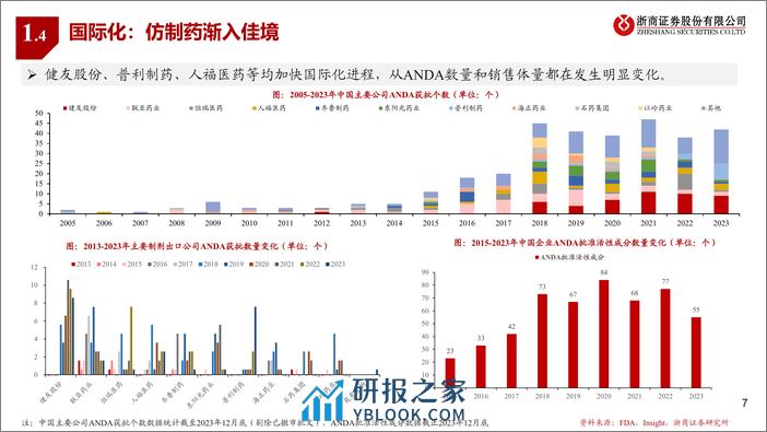 浙商证券-原料药与仿制药Q1业绩前瞻：寻找拐点，挖掘弹性 - 第7页预览图