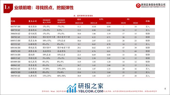 浙商证券-原料药与仿制药Q1业绩前瞻：寻找拐点，挖掘弹性 - 第8页预览图