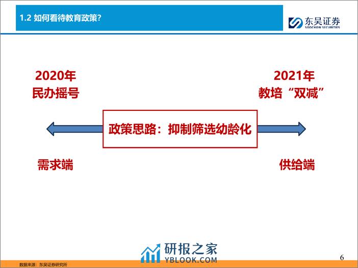 如何看待教育行业投资 - 第6页预览图