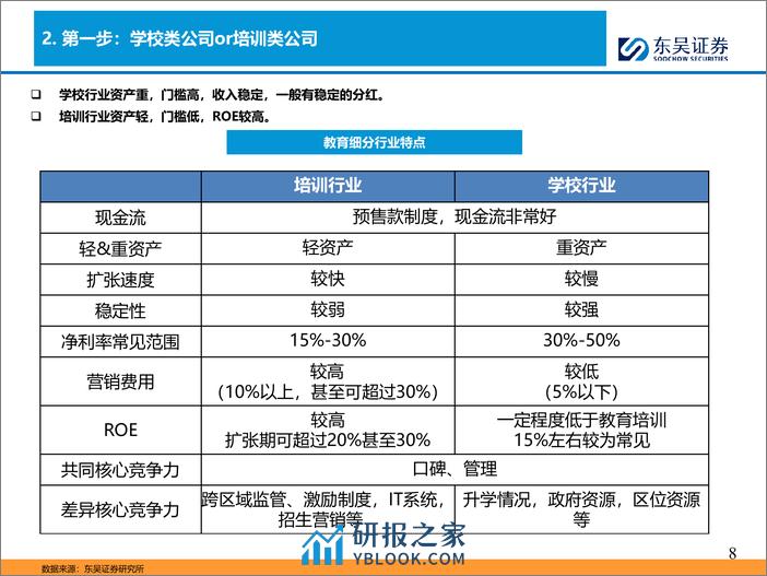 如何看待教育行业投资 - 第8页预览图