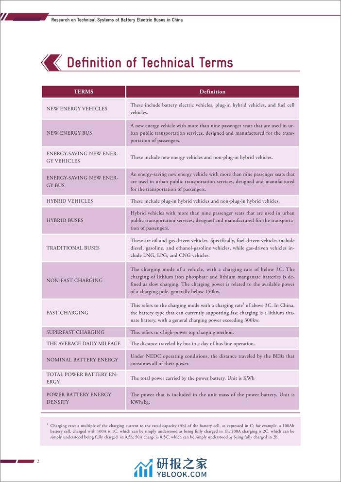 中国电动巴士技术体系研究报告（英文版） - 第4页预览图