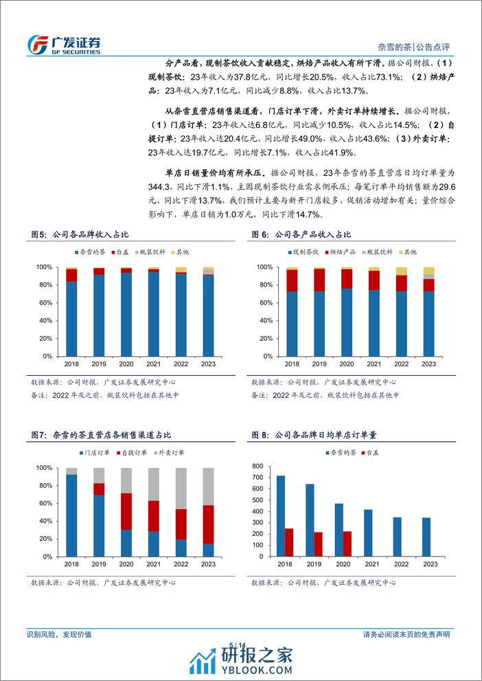 奈雪的茶(02150.HK)单店模型优化，轻资产模式有望加速拓店-240403-广发证券-14页 - 第5页预览图