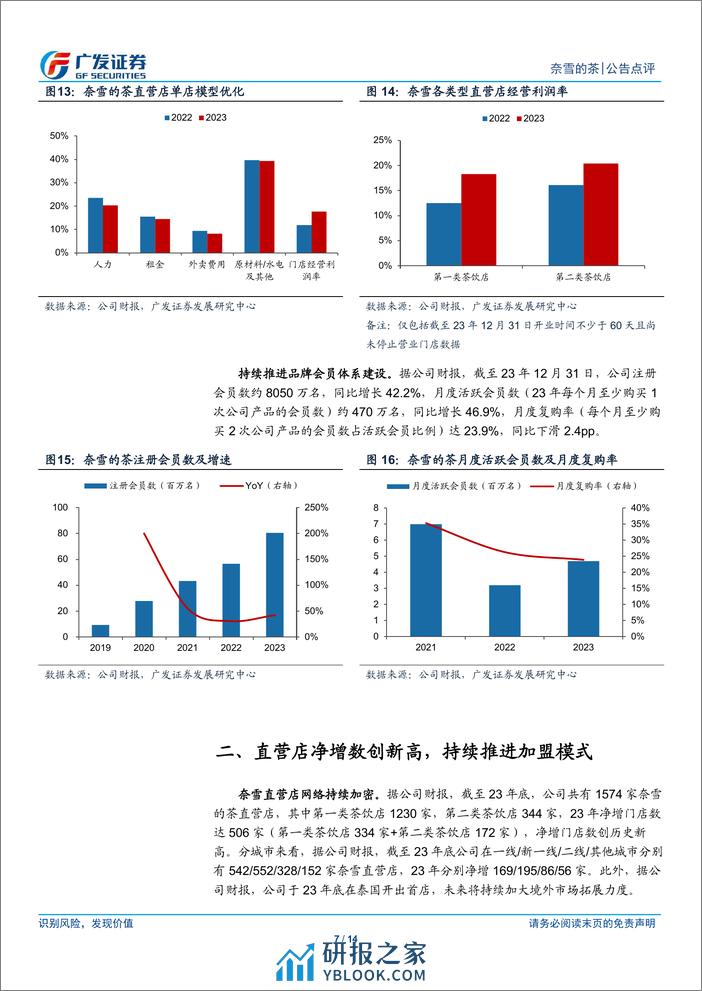 奈雪的茶(02150.HK)单店模型优化，轻资产模式有望加速拓店-240403-广发证券-14页 - 第7页预览图