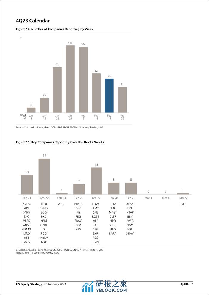 UBS Equities-US Equity Strategy _Earnings Brief 4Q23 Feb 20_ Golub-106598283 - 第7页预览图