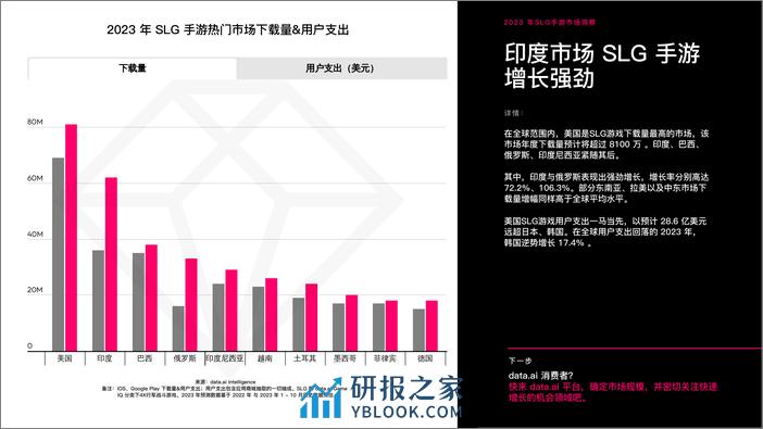 App Annie-2023 年 SLG 游戏市场洞察报告 - 第3页预览图