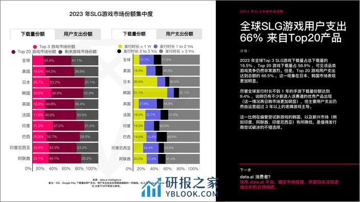 App Annie-2023 年 SLG 游戏市场洞察报告 - 第4页预览图