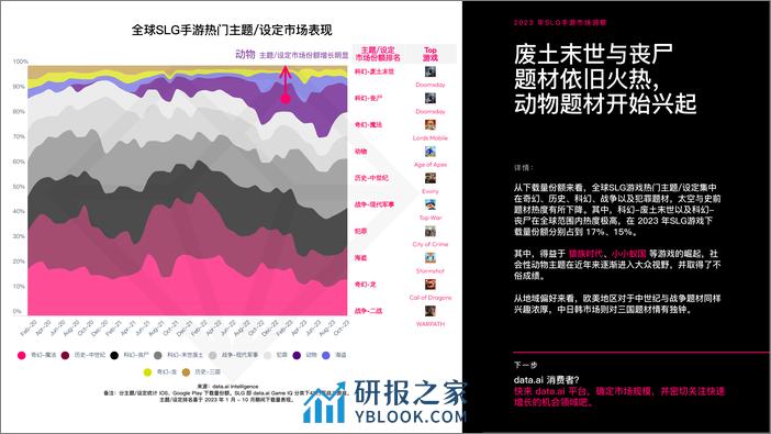 App Annie-2023 年 SLG 游戏市场洞察报告 - 第5页预览图