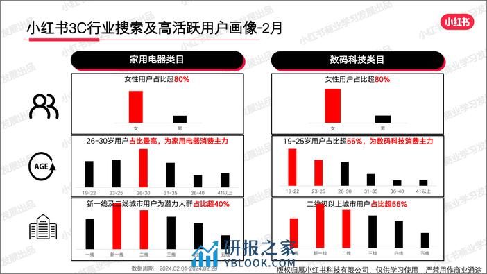 小红书2024年3C行业月报-2月-34页 - 第4页预览图