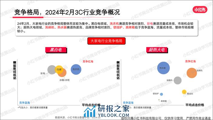 小红书2024年3C行业月报-2月-34页 - 第5页预览图