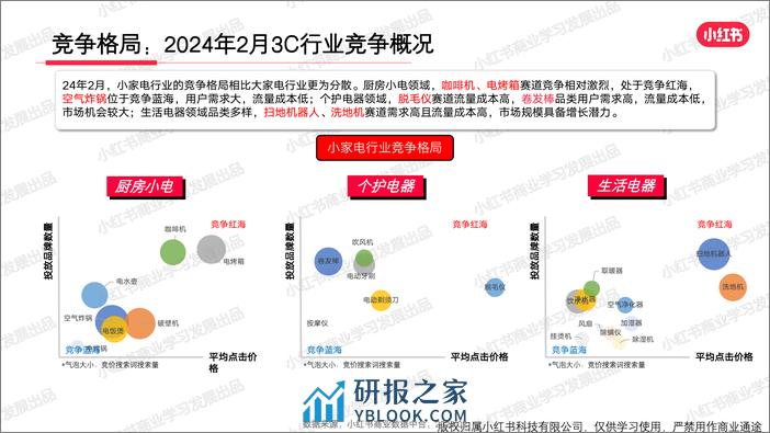 小红书2024年3C行业月报-2月-34页 - 第6页预览图