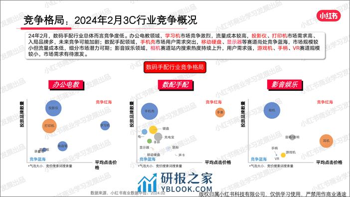 小红书2024年3C行业月报-2月-34页 - 第7页预览图