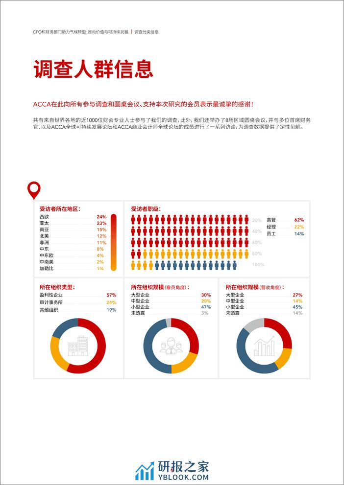 CFO和财务部门助力气候转型：推动价值创造与可持续发展-ACCA - 第6页预览图