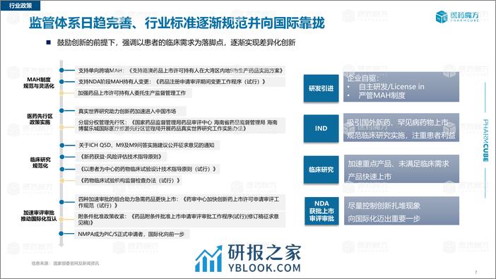 2023中国新药注册审评报告 - 第7页预览图