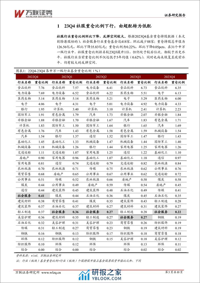 社会服务行业2023Q4基金持仓分析：行业重仓比例下降，教育板块迎来增仓-20240223-万联证券-10页 - 第3页预览图